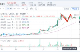 xrp今日价格行情(xrp最新价格走势图)