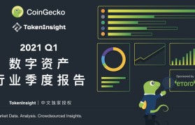 CoinGecko（币虎）(coingecko币虎怎么样)