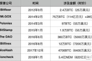 国内数字货币交易平台(国内数字货币交易平台可以做几倍杠杆)