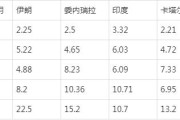 p币最新价格是多少钱的简单介绍