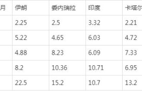 p币最新价格是多少钱的简单介绍