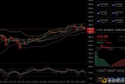 dot行情分析(dot币最新行情)