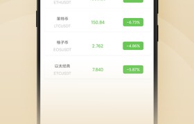 币圈app(币圈APP从非小号上下可以吗)