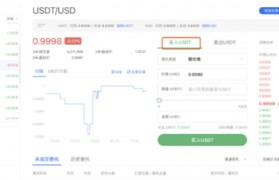 关于okcoin数字货币交易所的信息