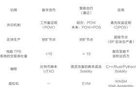 比特币合约地址(比特币合约地址能查到吗)