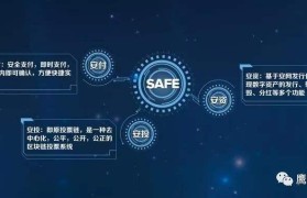 安网币价格预测(安网币safe2020年价格价值)