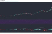 uniswap今日走势(uniswap币价格预测)