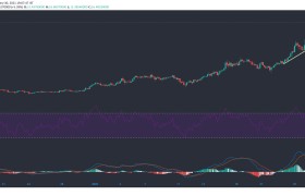 uniswap今日走势(uniswap币价格预测)