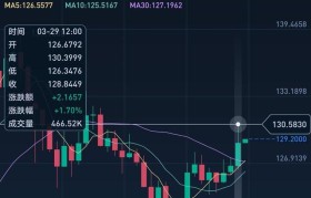 usdt最新行情(Usdt今日价格行情)