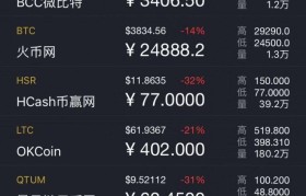 huobi交易所排名(货币交易所排名全球第几)