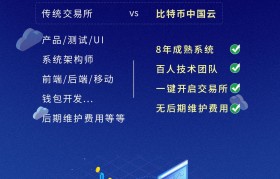 bto币要上新交易所(btcs什么时候上的交易所)