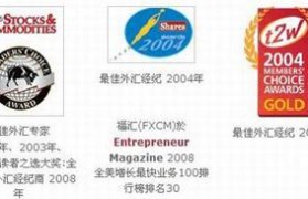 福汇FXCM(福汇fxcm客服电话)