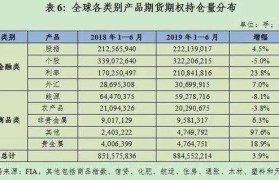 包含国内期权交易平台价格表的词条