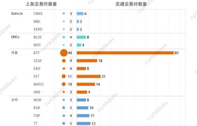 IEO交易模式(交易所ieo是什么意思)