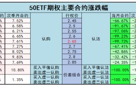 合约价格(以太坊合约价格)