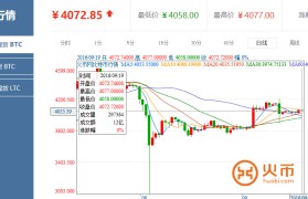 btc价格今日(btc价格今日行情 美元新浪)