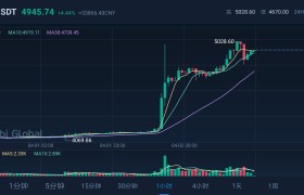 btc币今日价格(btc币今日价格行情)