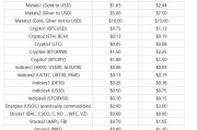 exness黄金返佣的简单介绍