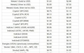 exness黄金返佣的简单介绍