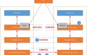 币安链rpc主网设定的简单介绍