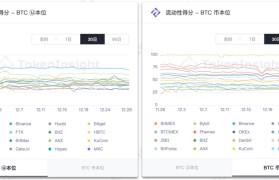 usdt合约交易(送usdt合约交易所)