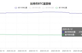 比特币全网算力(比特币全网算力下降)