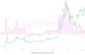 xrp价格走势(xrp币最新价格行情)