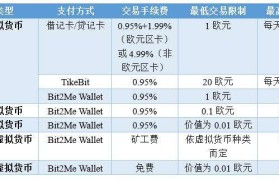 虚拟货币正规交易平台(虚拟货币正规交易平台官网)