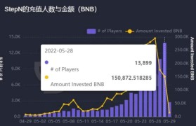 bnb账号(bnb是哪个网站)