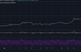 ada走势(ADA最新分析)