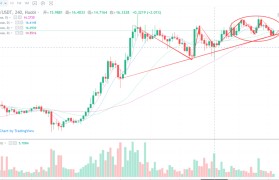 dot今日价格行情(dot币今日价格行情)