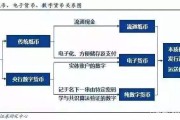 数字货币软件开发(数字货币交易软件开发)