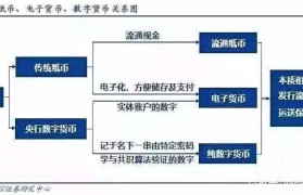 数字货币软件开发(数字货币交易软件开发)