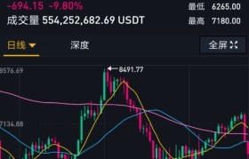 BTC实时行情(btc实时行情预测)