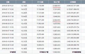 比特币中国财经号(财新网 中国告别比特币)