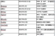 数字货币最新价格(今日数字货币最新价格)