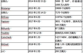 数字货币最新价格(今日数字货币最新价格)