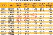 包含日本最大的数字货币交易所排名的词条