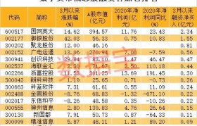 包含日本最大的数字货币交易所排名的词条