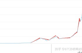 比特币开杠杆教程(比特币杠杆玩法规则)