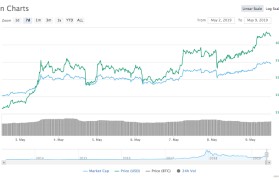 btc今日价格行情(btc价格今日的价格行情)