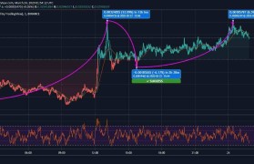 关于ada最新分析的信息