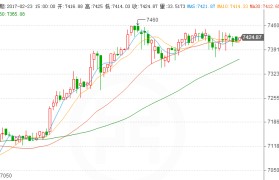 中国比特币价格走势图(中国比特币价格今日行情)