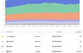 coinbase交易(coinbase交易的输入格式经过数次改变)