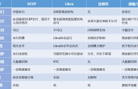 Dcep下载(dcep官方网站下载)