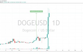 doge最新走势(doge最新行情现在价格)