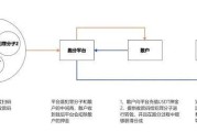 虚拟货币的交易流程(虚拟货币交易流程讲解)