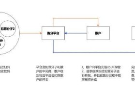 虚拟货币的交易流程(虚拟货币交易流程讲解)