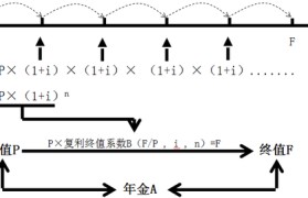 货币felicoin(货币政策与财政政策的区别)