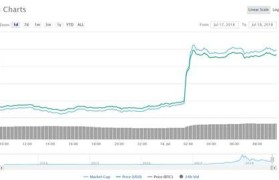 btc最新价格(btc最新价格金色财经)